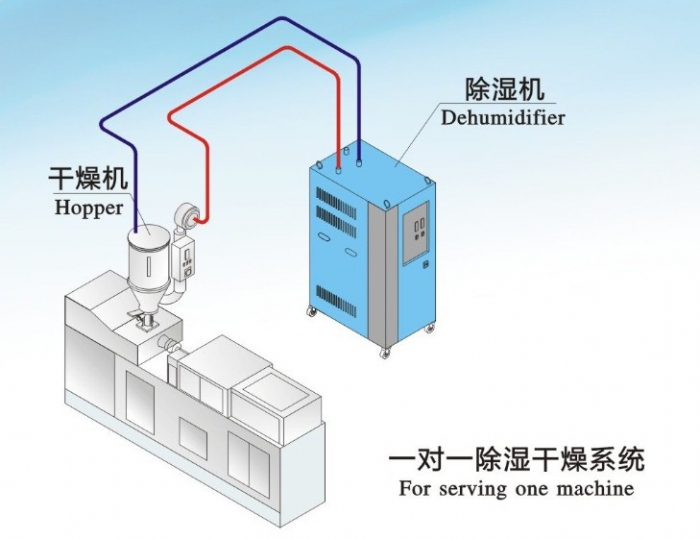 智能家居中的除濕機