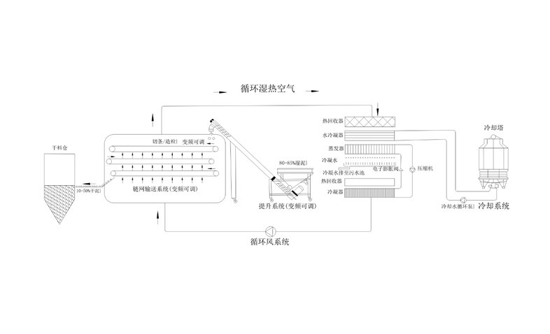 年省成本超200萬(wàn)？電鍍污泥烘干機(jī)應(yīng)用案例及效益