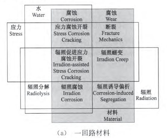 核電副總工告訴你，防護(hù)這活到底該咋干！