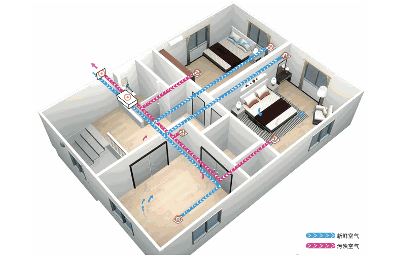 新風(fēng)系統(tǒng)應(yīng)該如何選擇？