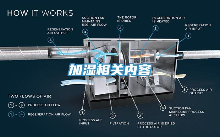 加濕相關內容