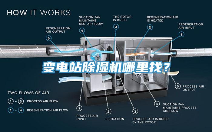 變電站除濕機(jī)哪里找？