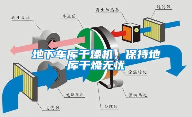 地下車庫(kù)干燥機(jī)，保持地庫(kù)干燥無(wú)憂