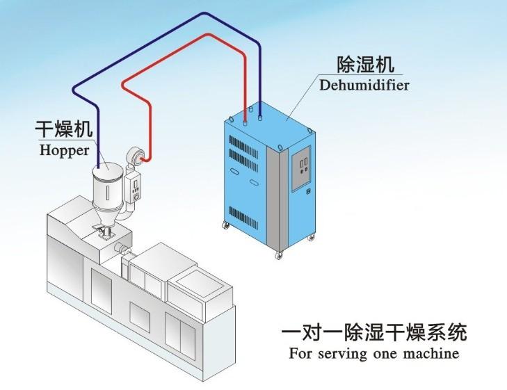 雙臺風(fēng)登陸粵西，除濕機(jī)準(zhǔn)備了嗎