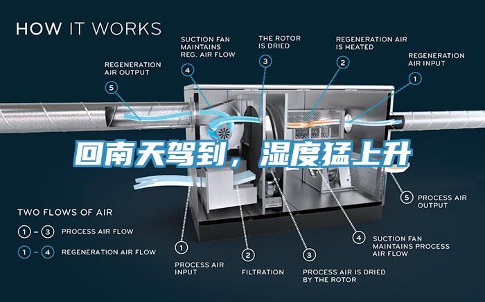 回南天駕到，濕度猛上升