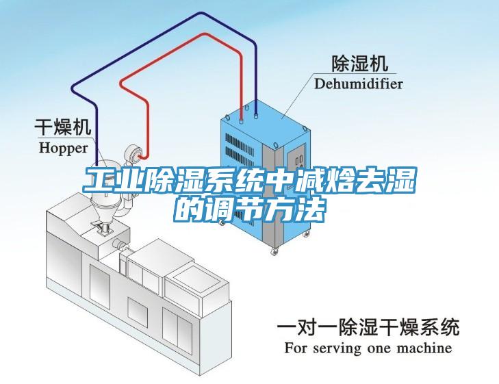 工業(yè)除濕系統(tǒng)中減焓去濕的調節(jié)方法