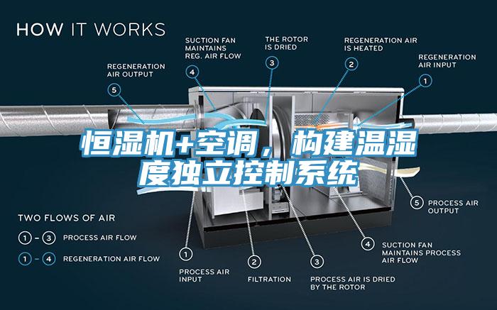 恒濕機(jī)+空調(diào)，構(gòu)建溫濕度獨(dú)立控制系統(tǒng)