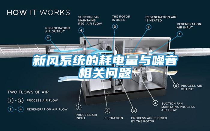 新風(fēng)系統(tǒng)的耗電量與噪音相關(guān)問(wèn)題