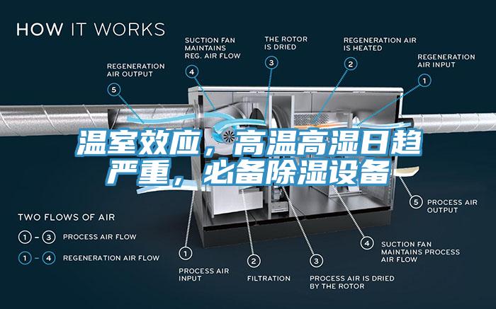 溫室效應，高溫高濕日趨嚴重，必備除濕設備