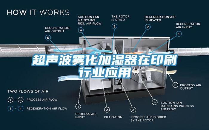 超聲波霧化加濕器在印刷行業(yè)應用