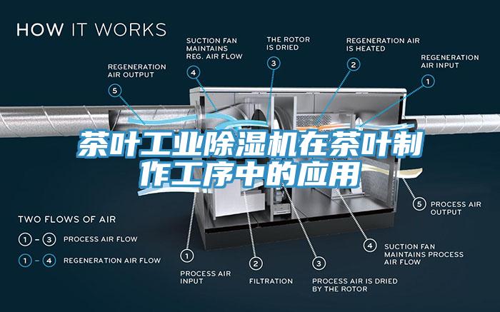 茶葉工業(yè)除濕機在茶葉制作工序中的應(yīng)用