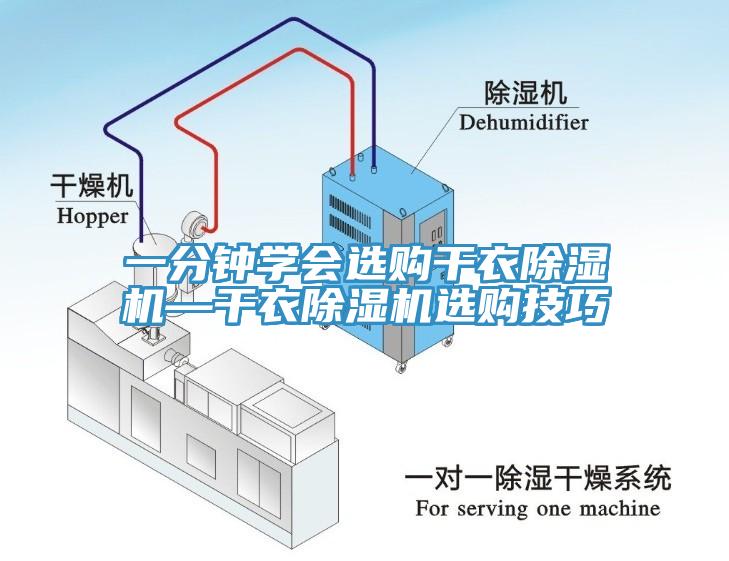 一分鐘學(xué)會(huì)選購干衣除濕機(jī)—干衣除濕機(jī)選購技巧