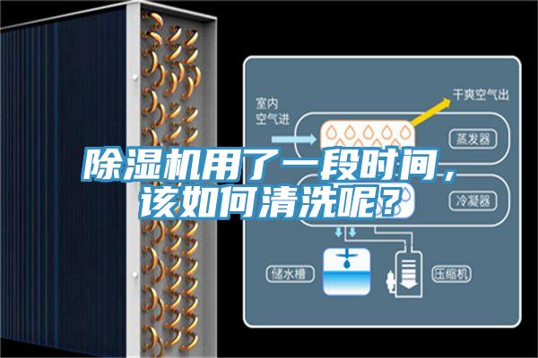 除濕機用了一段時間，該如何清洗呢？