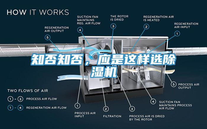 知否知否，應(yīng)是這樣選除濕機(jī)