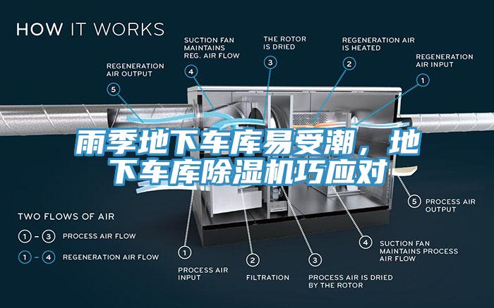 雨季地下車庫易受潮，地下車庫除濕機巧應(yīng)對