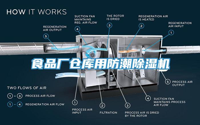 食品廠(chǎng)倉(cāng)庫(kù)用防潮除濕機(jī)