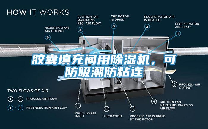 膠囊填充間用除濕機(jī)，可防吸潮防粘連