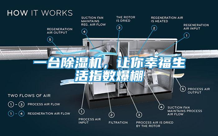 一臺(tái)除濕機(jī)，讓你幸福生活指數(shù)爆棚