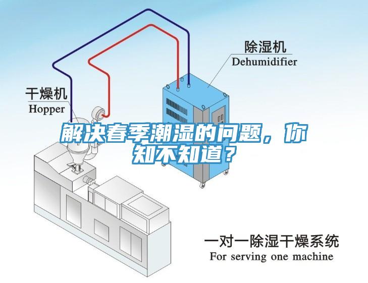 解決春季潮濕的問題，你知不知道？