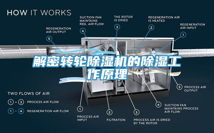 解密轉(zhuǎn)輪除濕機的除濕工作原理