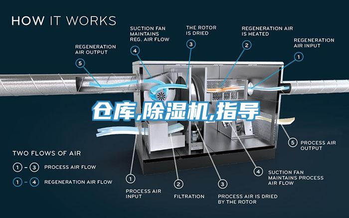 倉庫,除濕機,指導