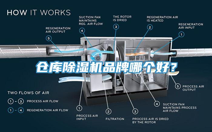 倉庫除濕機(jī)品牌哪個(gè)好？