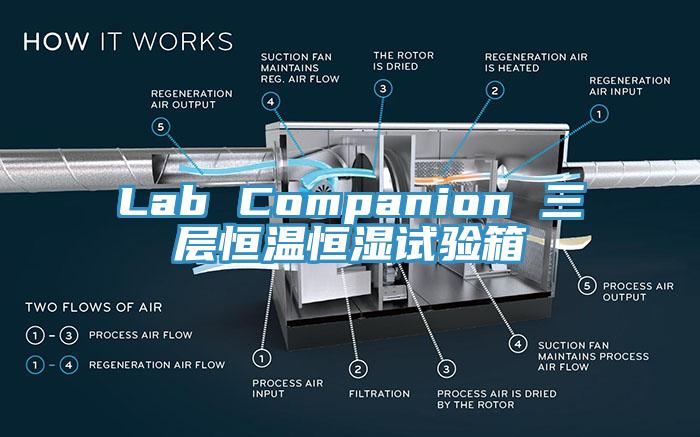 Lab Companion 三層恒溫恒濕試驗箱