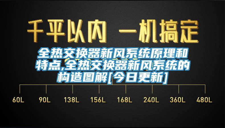 全熱交換器新風(fēng)系統(tǒng)原理和特點,全熱交換器新風(fēng)系統(tǒng)的構(gòu)造圖解[今日更新]