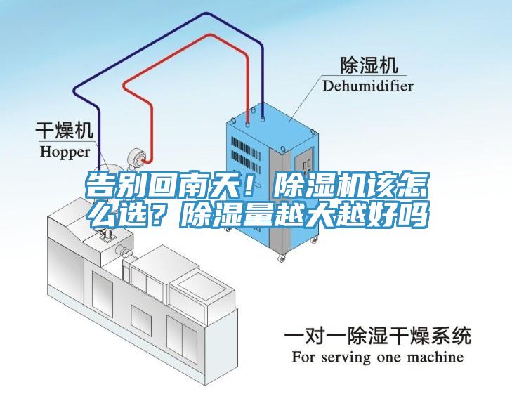 告別回南天！除濕機(jī)該怎么選？除濕量越大越好嗎