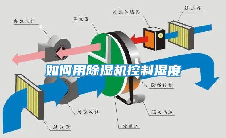 如何用除濕機(jī)控制濕度