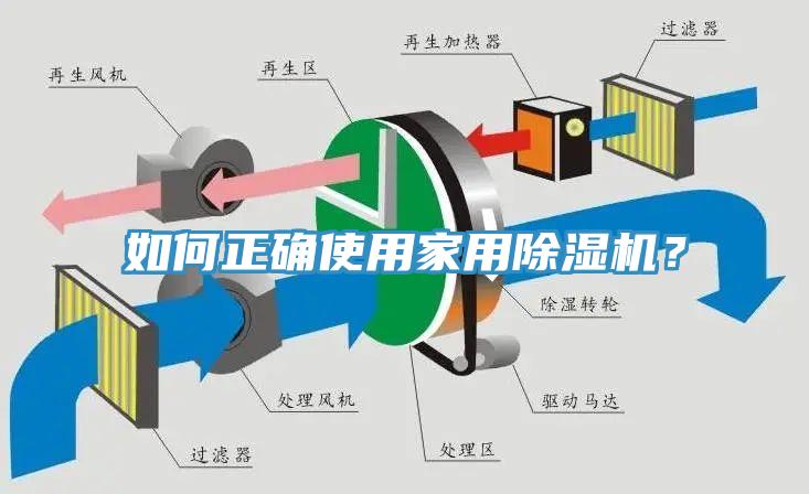 如何正確使用家用除濕機(jī)？