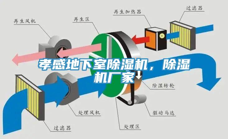 孝感地下室除濕機，除濕機廠家