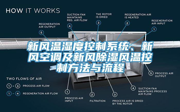 新風(fēng)溫濕度控制系統(tǒng)、新風(fēng)空調(diào)及新風(fēng)除濕風(fēng)溫控制方法與流程