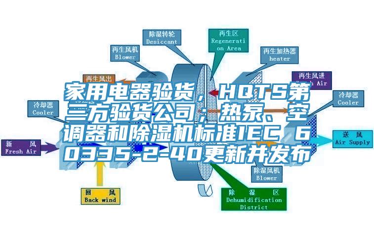 家用電器驗貨，HQTS第三方驗貨公司；熱泵、空調器和除濕機標準IEC 60335-2-40更新并發(fā)布