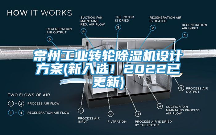 常州工業(yè)轉(zhuǎn)輪除濕機設計方案(新入選！2022已更新)