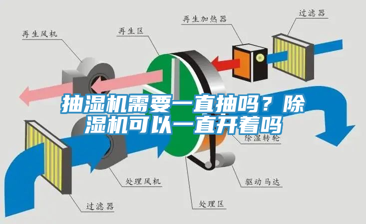 抽濕機需要一直抽嗎？除濕機可以一直開著嗎