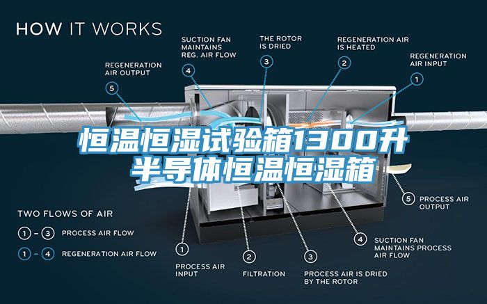 恒溫恒濕試驗箱1300升 半導(dǎo)體恒溫恒濕箱