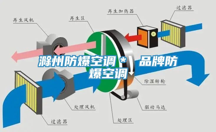 滁州防爆空調＊ 品牌防爆空調