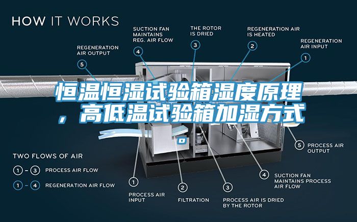 恒溫恒濕試驗箱濕度原理，高低溫試驗箱加濕方式。