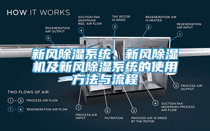 新風(fēng)除濕系統(tǒng)、新風(fēng)除濕機(jī)及新風(fēng)除濕系統(tǒng)的使用方法與流程