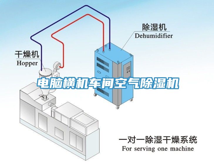 電腦橫機(jī)車(chē)間空氣除濕機(jī)