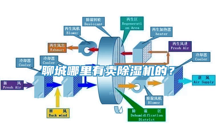 聊城哪里有賣除濕機(jī)的？