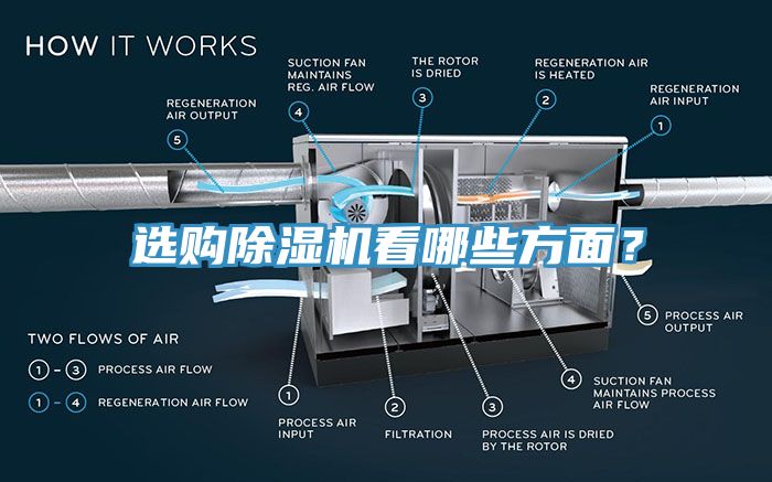 選購除濕機(jī)看哪些方面？