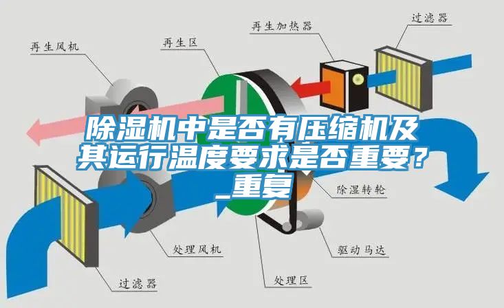 除濕機中是否有壓縮機及其運行溫度要求是否重要？_重復(fù)