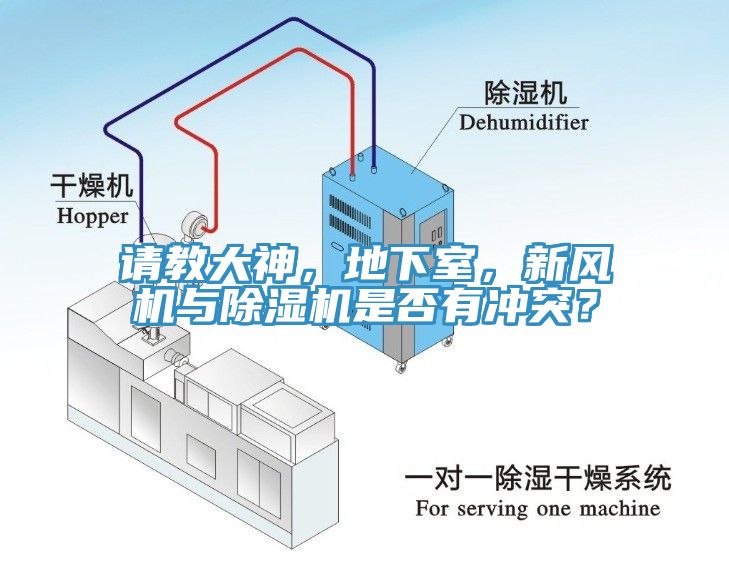 請教大神，地下室，新風(fēng)機(jī)與除濕機(jī)是否有沖突？