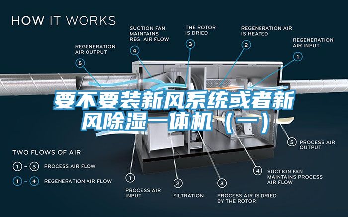 要不要裝新風系統或者新風除濕一體機（一）