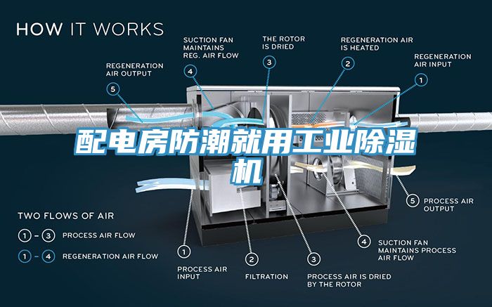 配電房防潮就用工業(yè)除濕機(jī)