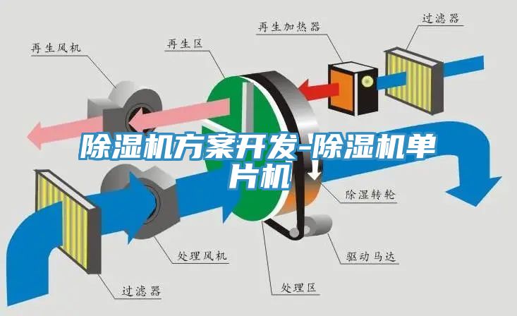 除濕機方案開發(fā)-除濕機單片機