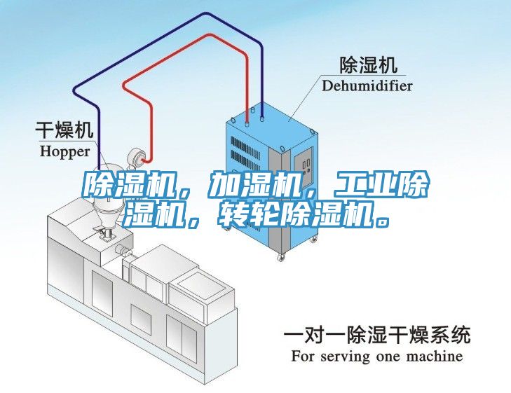 除濕機(jī)，加濕機(jī)，工業(yè)除濕機(jī)，轉(zhuǎn)輪除濕機(jī)。